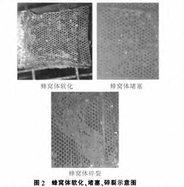 蜂窩陶瓷蓄熱體軟化、堵塞、碎裂